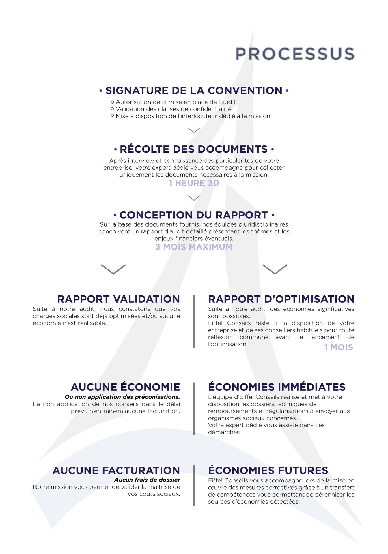 EIFFEL CONSEILS - REDUIRE SES CHARGES SOCIALES